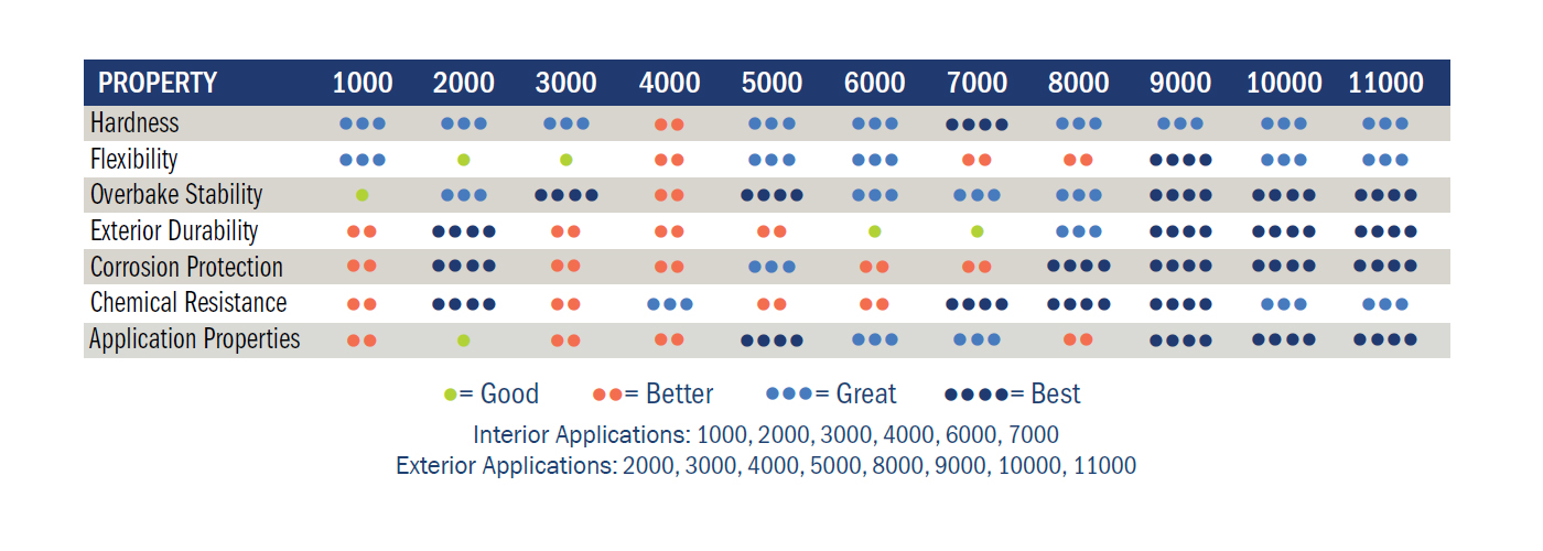 Product Property Chart Product Property Chart