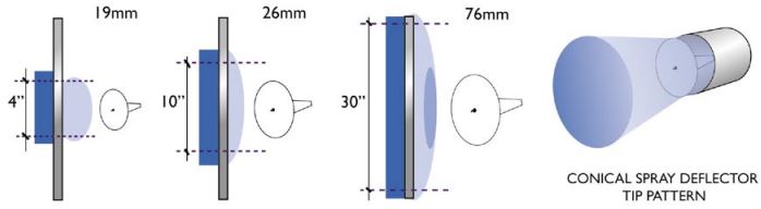 Optimizing gun tips on powder coating guns - powder coating troubleshooting guide