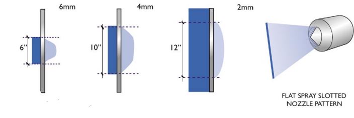 Flat spray slotted nozzle pattern powder coating gun tipOptimizing gun tips on powder coating guns - powder coating troubleshooting guide